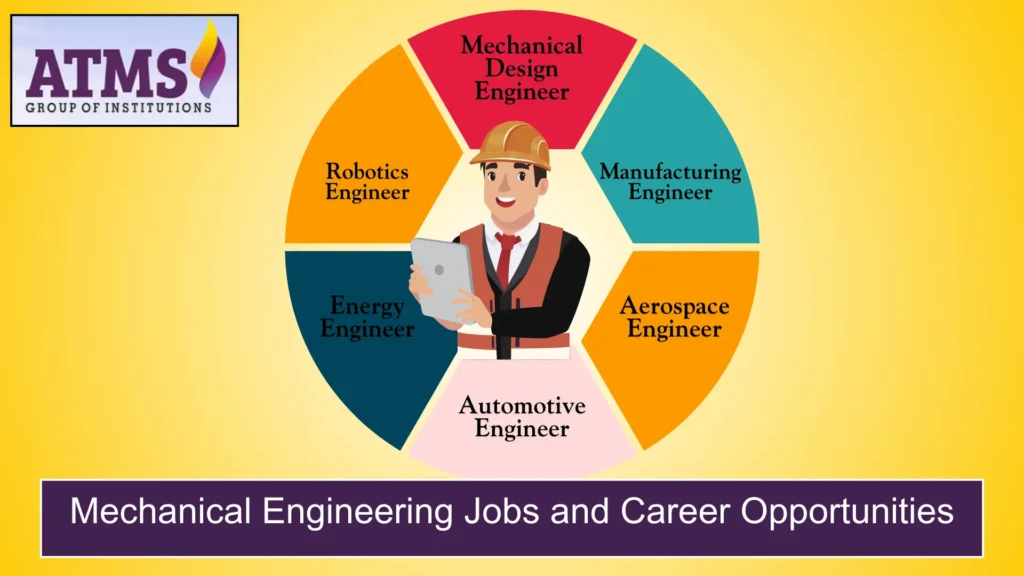 Mechanical Engineering Jobs and Career Opportunities