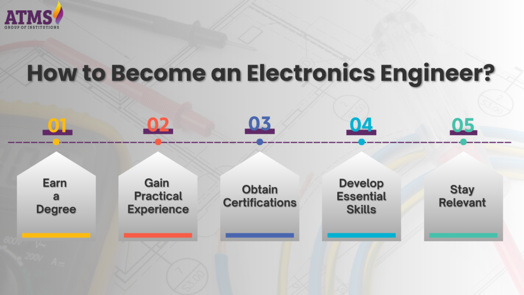 How to Become an Electronics Engineer