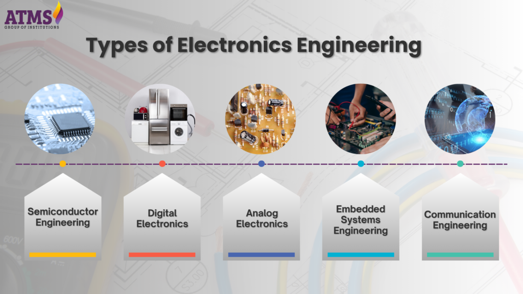 Types of Electronics Engineering