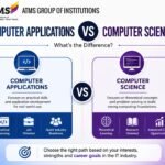 _best Bachelor of Computer Applications college in delhi NCR