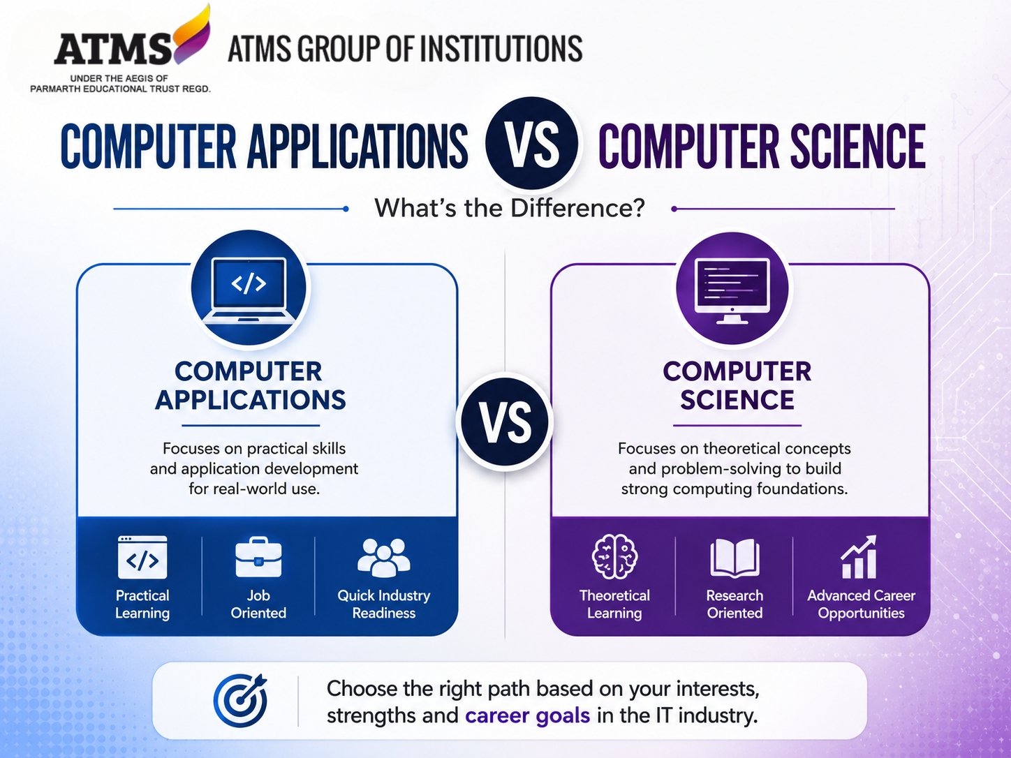_best Bachelor of Computer Applications college in delhi NCR