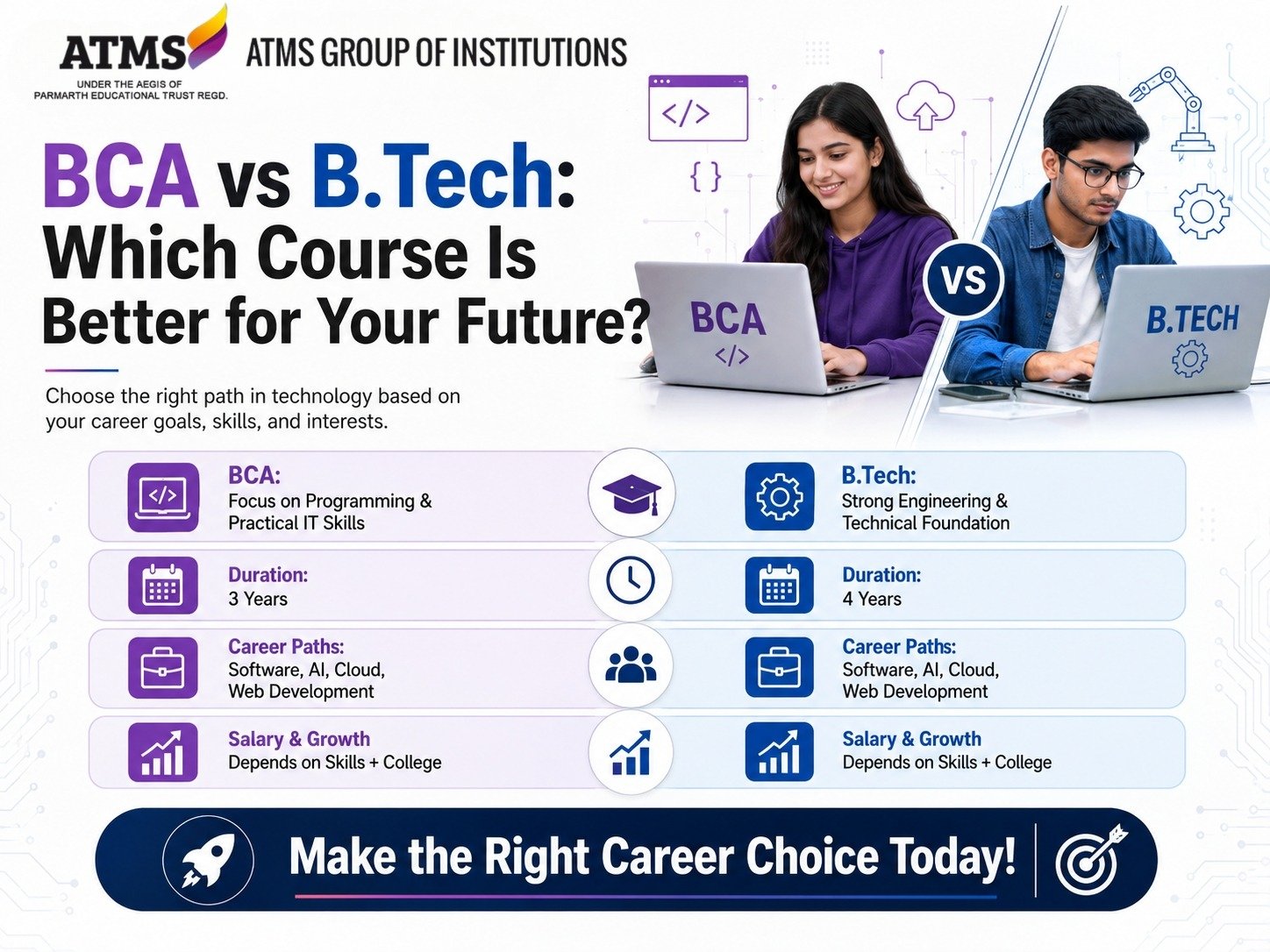 Best B.Tech college in Meerut
